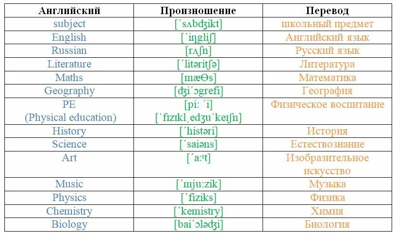 Hosting перевод на русский. Школьные уроки на английском языке с переводом. Название школьных предметов на английском языке с переводом 5 класс. Школьные предметы на английском 5 класс с переводом. Названия уроков на английском языке.