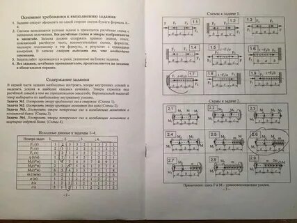Сопромат для чайников с самого