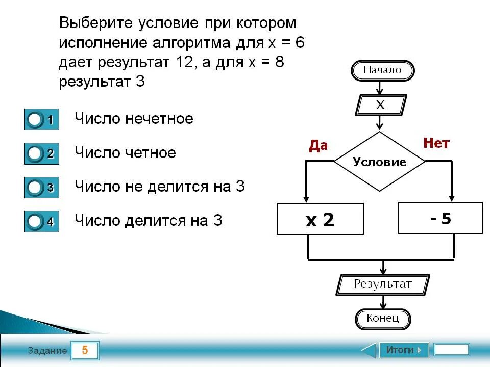 Алгоритм с повторением 5 класс Информатика. Алгоритмическая структура «цикл». Команда повторения.. Блок схема повторение Информатика. Алгоритм повторения блок схема. Алгоритм в котором команда повторяется