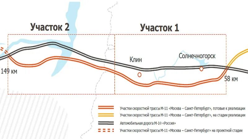 Участки платной дороги Москва Санкт Петербург м11. Объезд Солнечногорска м11. Участки Автодор м11. Трасса м11 объезд Твери.