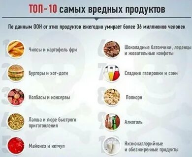 Таблица вредных и полезных продуктов питания