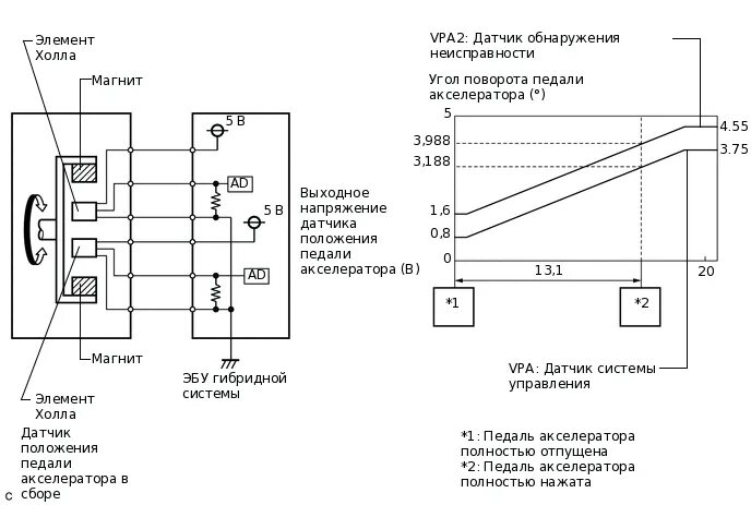 Распиновка датчика холла. Электронная педаль газа схема подключения. Распиновка электронной педали Тойота. 2022-0628 Датчик педали акселератора. Электрическая схема электронной педали газа.