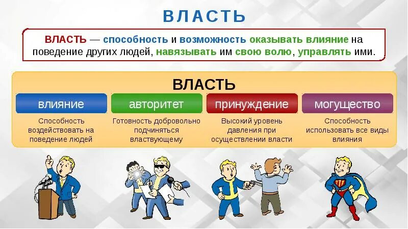 Власть доклад. 5 Власть. Власть пяти. Что называют пятой властью.