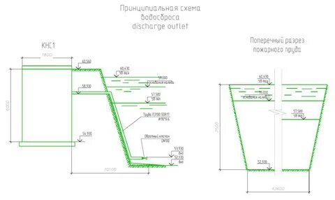 Расстояние между выпусками канализации