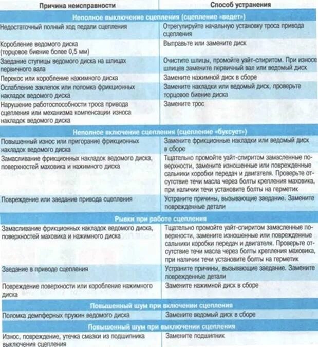 Сообщение причина ошибки