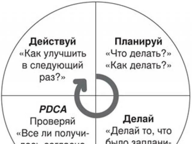 Как нужно работать. Как надо работать. гастев памятка. памятка как надо работать. научная организация труда гастев книга.