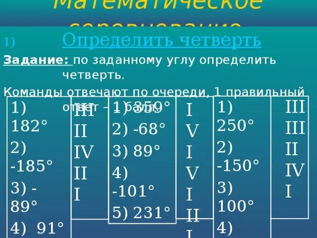 Как определить четверть числа. Определить четверть. определите четверть в которой лежит угол. как узнать четверть числа. определить в какой четверти лежит угол.