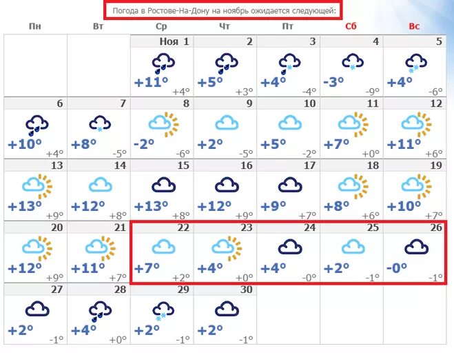 Погода 1 ноября