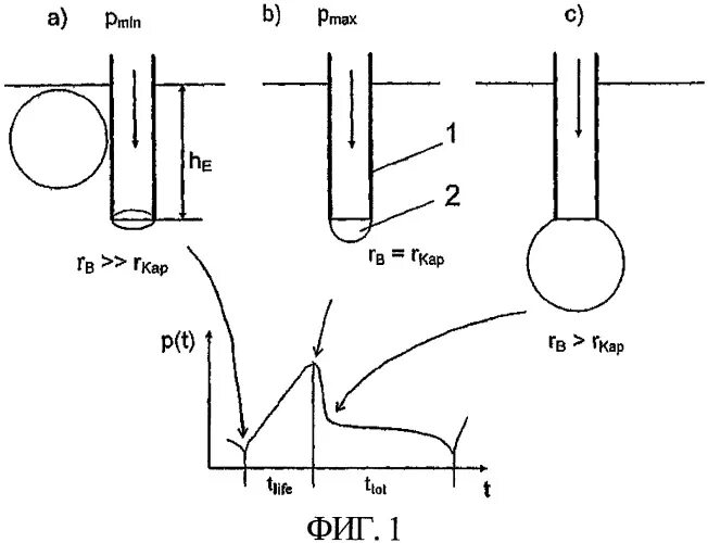 Метод максимального давления пузырька метод Ребиндера. Метод максимального давления в газовом пузырьке. Измерение поверхностного натяжения методом максимального давления. Методы поверхностного натяжения наибольшего давления пузырька.