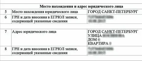 Регистрация изменения адреса юридического лица