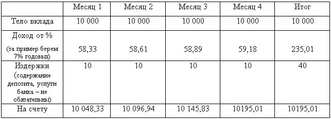 Промсвязьбанк вклады физических лиц. Промсвязьбанк вклады 2021. Промсвязьбанк депозиты проценты. Процентная ставка Промсвязьбанка.