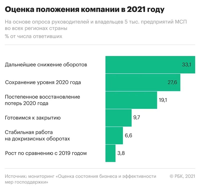 Малое и среднее предпринимательство 2025