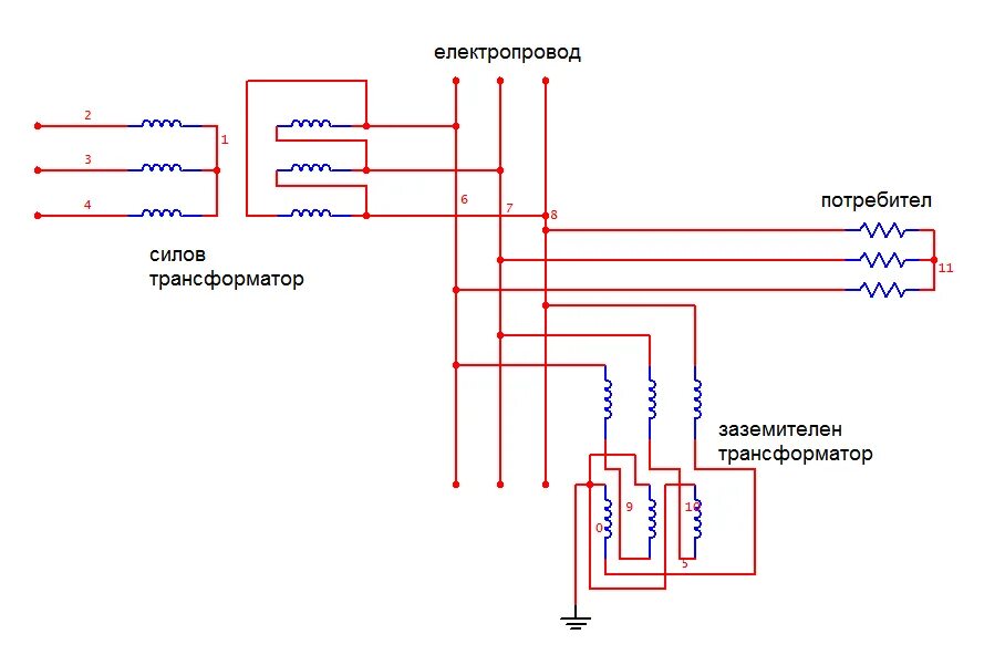 Заземление обмотки трансформатора. Заземление трансформатора. заземляющий трансформатор зигзаг. zigzag earthing transformer. трансформаторы заземление коробки.