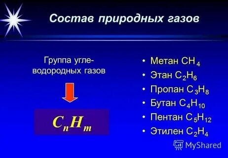 Ch4 это газ