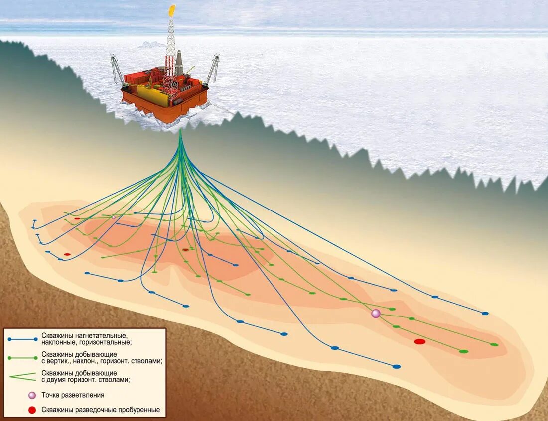 Буровой где находится. Сетка скважин прираздлмная. Приразломная схема бурения. МЛСП Приразломная скважины. Буровая платформа Приразломная схема.