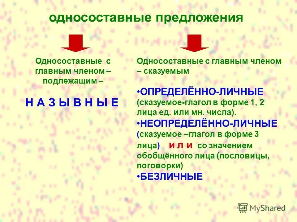 Подлежащее 1 лица