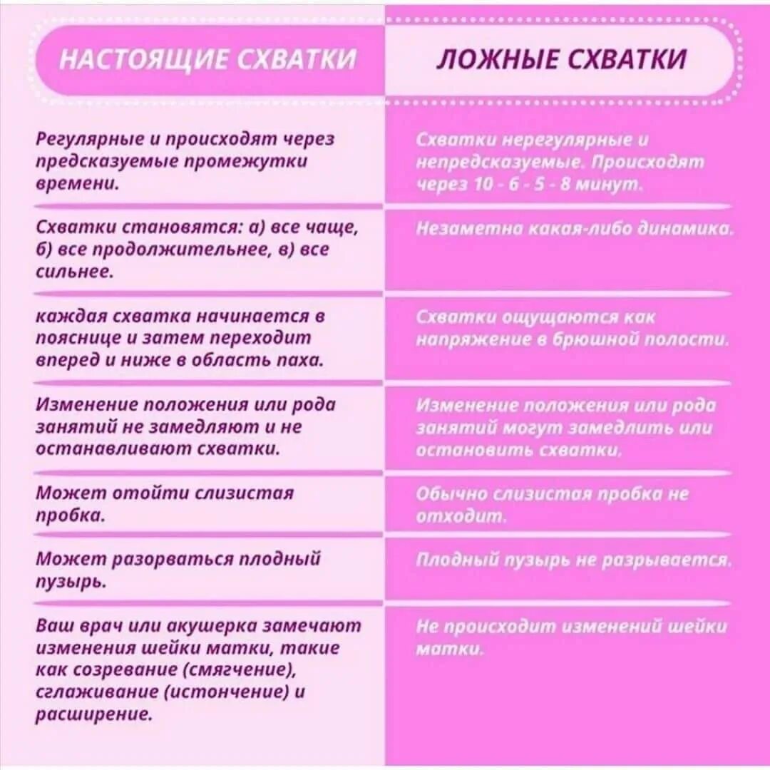 Никаких признаков родов. Ложные схватки. Тренировочные схватки. Ложные и настоящие схватки. Как понять ложные схватки.