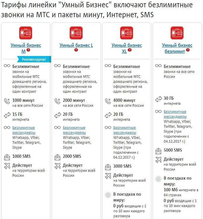 Мтс интернет тарифы спб. Самый дешевый тариф на МТС для безлимитного интернета. Тарифы МТС С безлимитным интернетом для телефона. Тарифы МТС С безлимитным интернетом для телефона по России. Таблица тарифов МТС 2021.