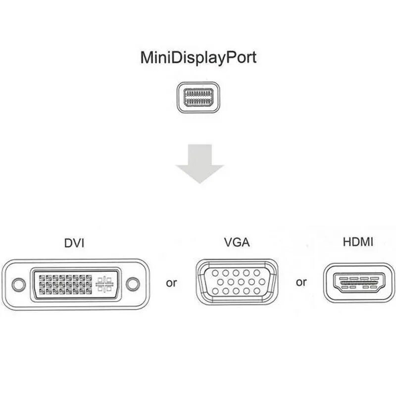 Что лучше подключать hdmi или displayport. Vga dvi hdmi displayport. разъемы vga dvi hdmi. мини дисплей порт на вга. переходник mini displayport hdmi.
