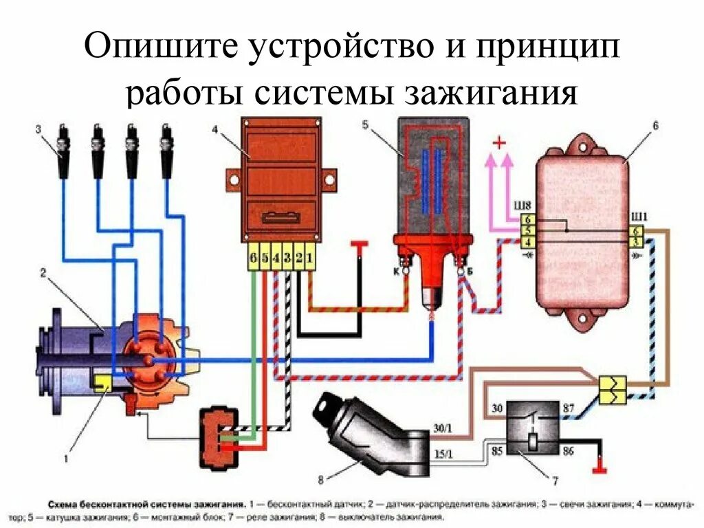 Схема бесконтактного зажигания ВАЗ 2108 карбюратор. Схема подключения катушки зажигания ВАЗ 2109. Схема электронного зажигания ВАЗ 2109 карбюратор. Схема катушки зажигания ВАЗ 2109. Технологические источники зажигания