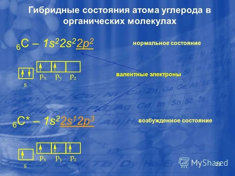 гибридное состояние атомов углерода в молекулах. типы гибридизации в органической химии. гибридизация орбиталей в органической химии. атом углерода находится в состоянии sp-гибридизации в молекуле. атомы углерода в sp2-гибридном состоянии.