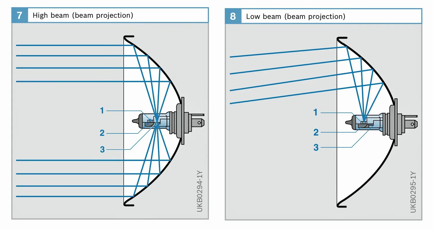 Beam перевод на русский. Лампа Beam. High Beam h1. Low Beam. Maxa Beam.