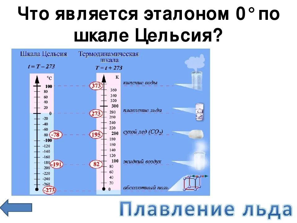 Температура. Шкала градусов Цельсия. Градусы по Цельсию. Температуру тела измеряют в градусах по Цельсию. Температура воды в частном