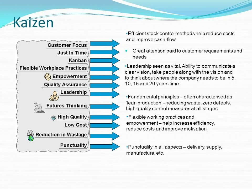 Gojo boss kaizen. Философия Кайдзен. Принципы Кайдзен. Кайдзен планирование. Kaizen что это на производстве.