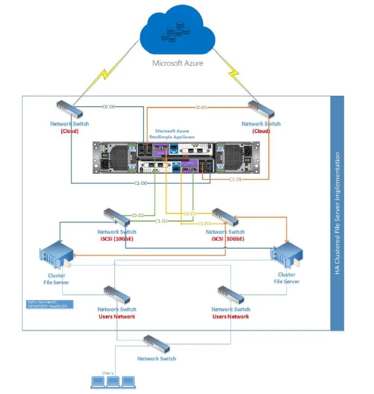 Switch облака. Cloud Switch 1100.