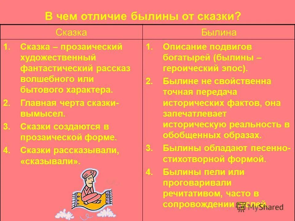 Чем отличаются сказки от фантастических рассказов