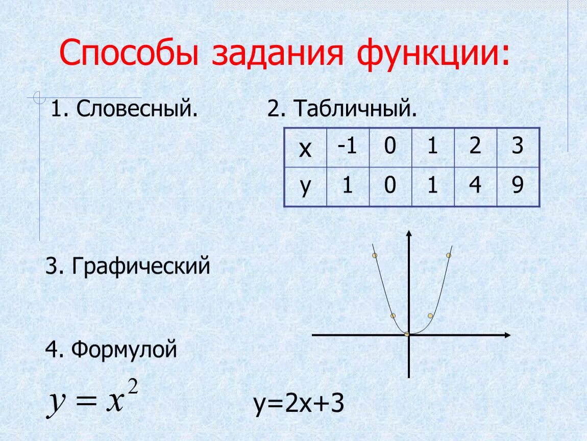 Способы задания функции. Функция способы задания функции. Способы задания функции. График функции.. Графический способ задания функции.