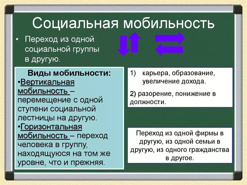 Вертикально восходящая социальная мобильность примеры. Социальная мобильность. Социальная мобильность примеры. Вертикальная и горизонтальная социальная мобильность. Социальная СОЮИЛ ность.