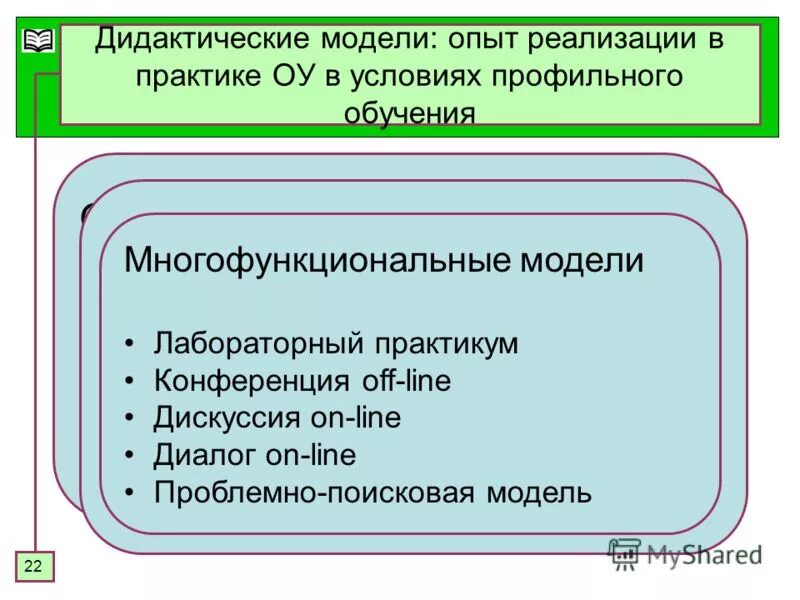 Модель дидактики. Дидактическая модель. Дидактическая модель обучения. Дидактические модели примеры. Дидактические системы и модели обучения..