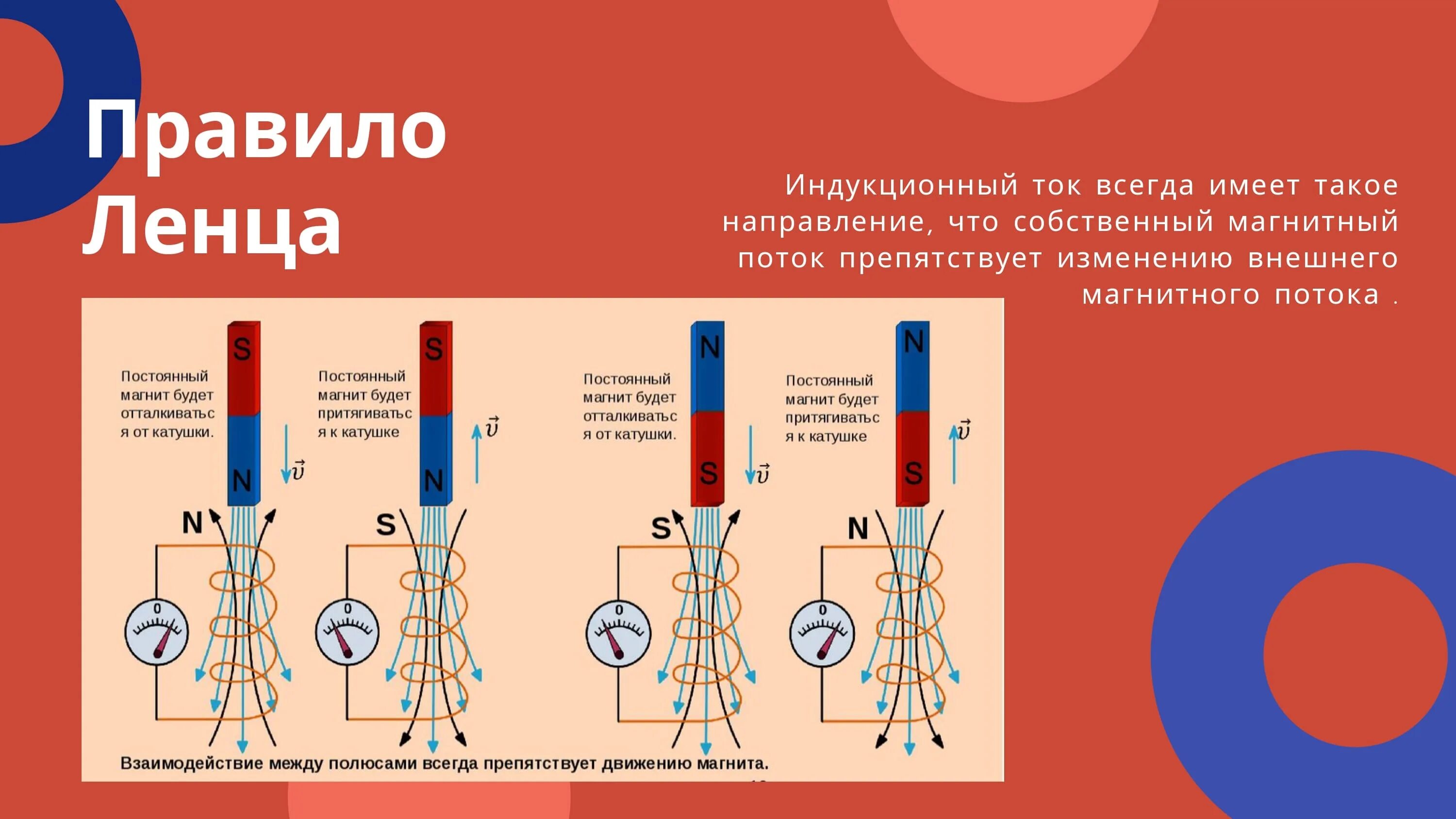 Явление электромагнитной индукции направление индукционного тока. Правило Ленца для электромагнитной индукции 11. Правило Ленца для электромагнитной индукции 9. Правило Ленца для электромагнитной индукции кратко. Правило Ленца для электромагнитной индукции 9 класс.