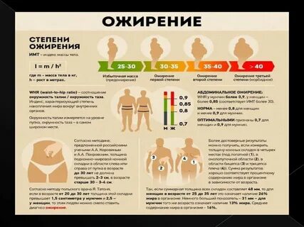 Ожирение 3 степени сколько кг у мужчин
