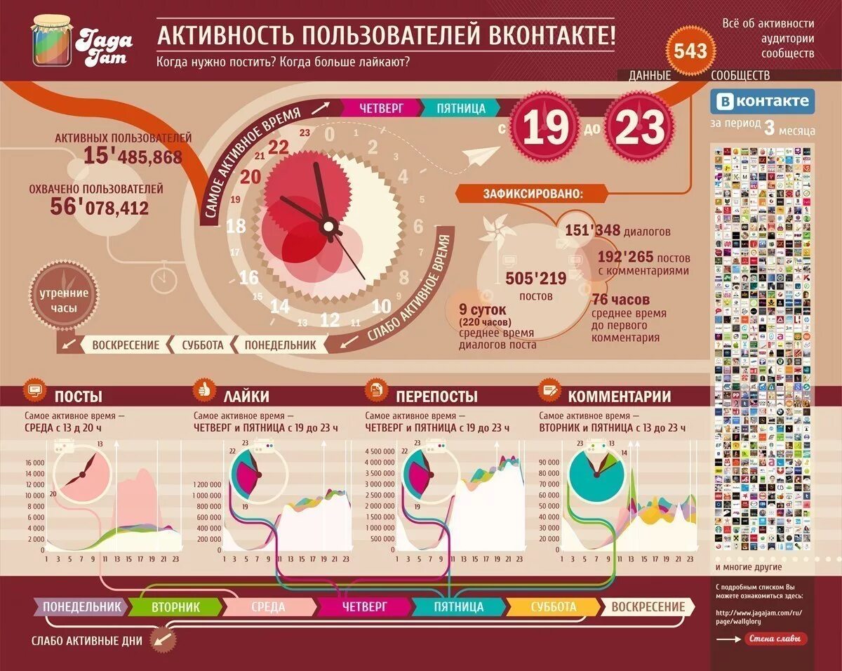 Сообщества в социальных сетях. Посты в социальных сетях. Продвижение в социальных сетях. Разновидности социальных сетей. Контент для смм специалиста.