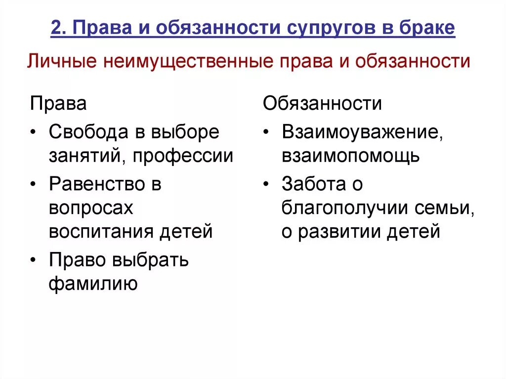 Правовая обязанность супругов