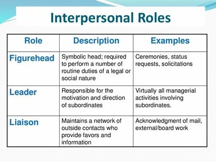 Management roles