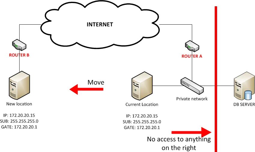 Интернет vpn сервера. Роутер через VPN. Маршрутизатор для сервера. VPN сервер. VPN сервера схема.