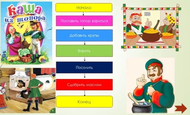 Приведите пример линейного алгоритма из литературного произведения
