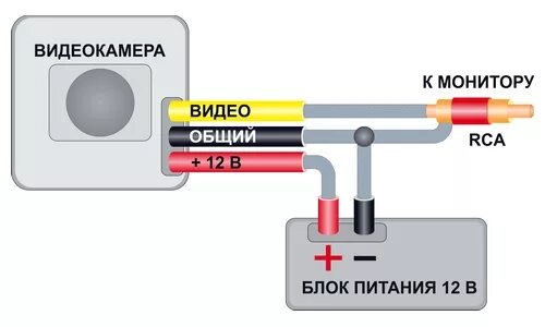 Как вывести камеру на телевизор. Схема подключения видеокамеры к телевизору через тюльпан. Схема подключения камеры видеонаблюдения 3 провода. Схема подключения проводов видеокамеру. Схема подключения аналоговой видеокамеры.