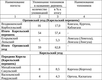По минутно