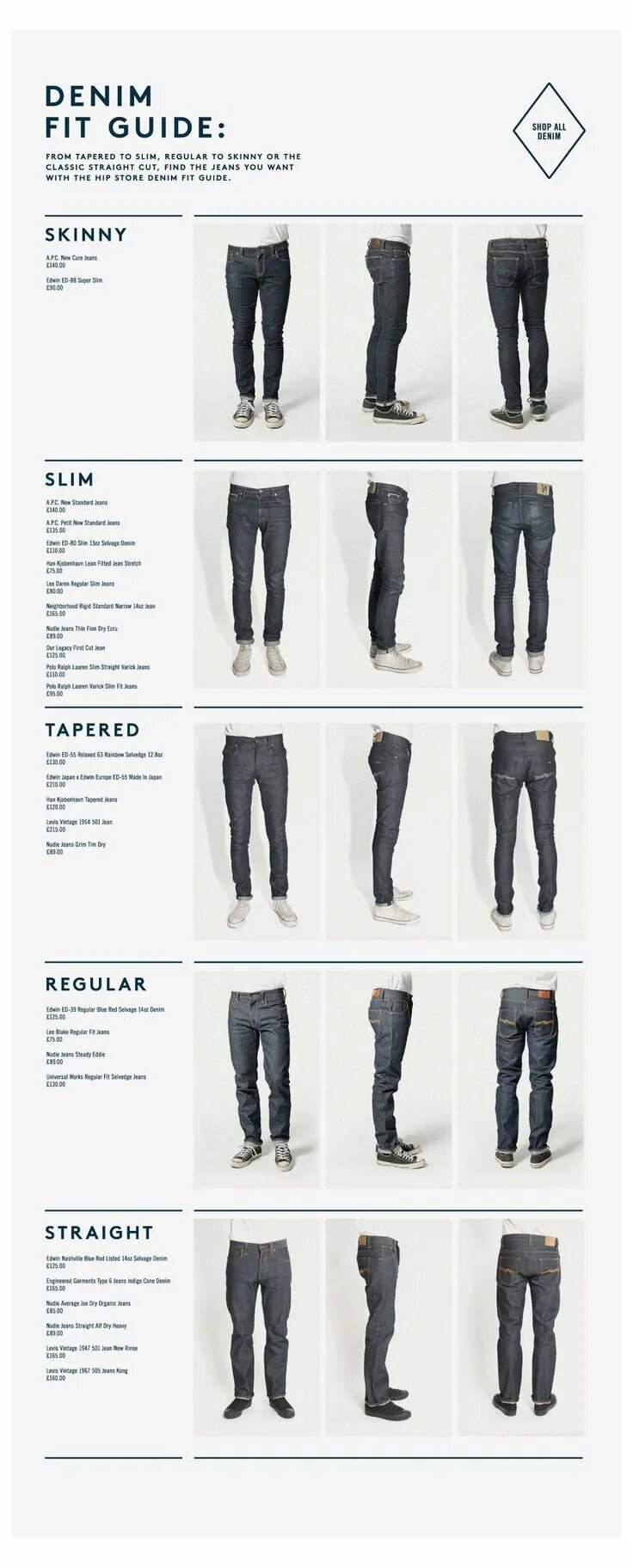Fit guide