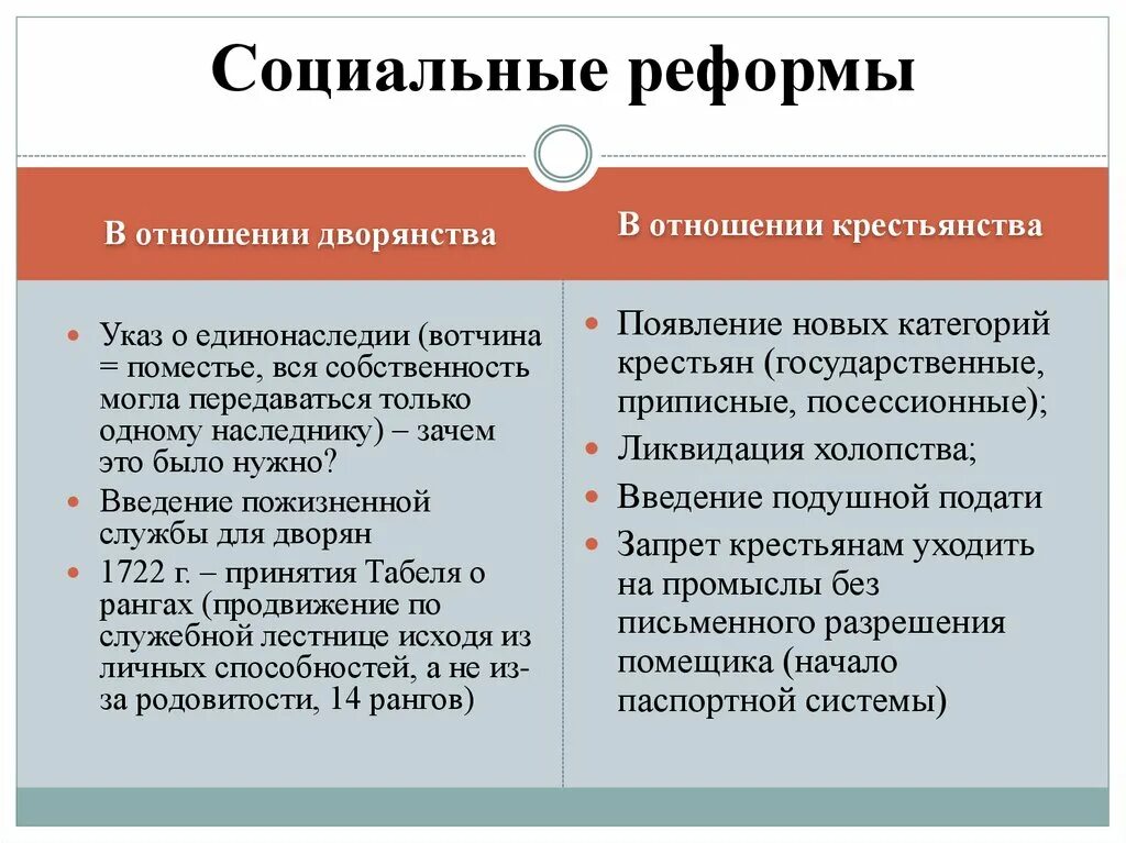 реформа образования александра 2 итоги. реформы по истории. постепенное изменение в жизни общества. реформа это переустройство какой либо. какие сферы общественной жизни.