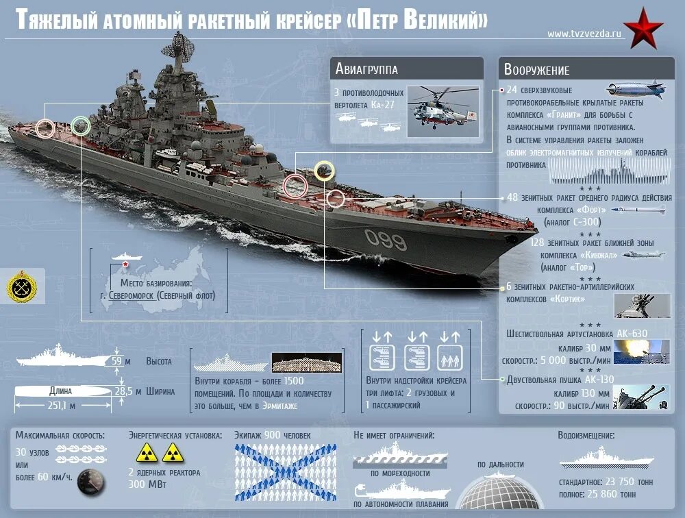 ТТХ Петра Великого корабль. Вооружение Петра Великого корабля. Сколько кораблей построил