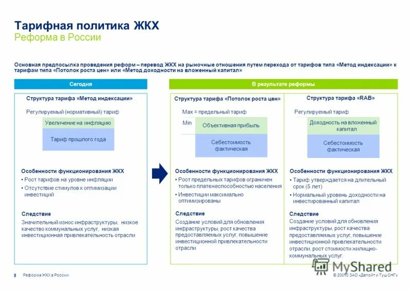 фонд модернизации жкх оренбургской области. фонд модернизации новосибирск. фонд модернизации жкх новосибирск сайт. фонд модернизации жкх оренбургской области. фонд модернизации жкх логотип.