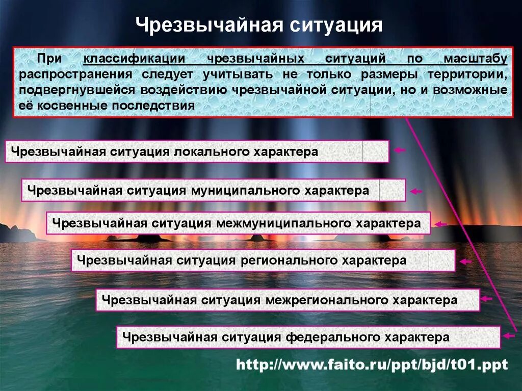 Чрезвычайные ситуации и их классификация. ЧС. Чрезвычайная ситуация это ОБЖ. Классификация ЧС ситуаций. Сферы возникновения чрезвычайные ситуации