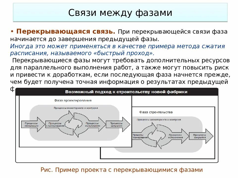 Связи между фазами проекта. Типы связи между фазами проекта. Взаимосвязь стадий проекта. Перекрывающаяся связь между фазами проекта это?. Начинались сборы вид связи