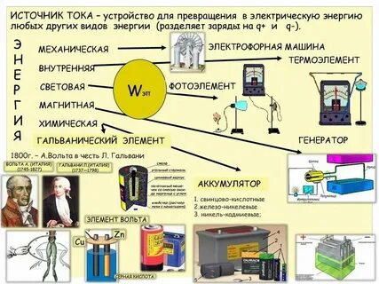 Источники энергии электрического тока золотые правила