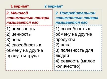 Формы потребительской стоимости